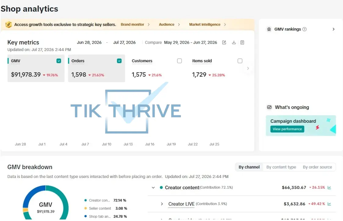 Beauty Brand TikTok Shop case study