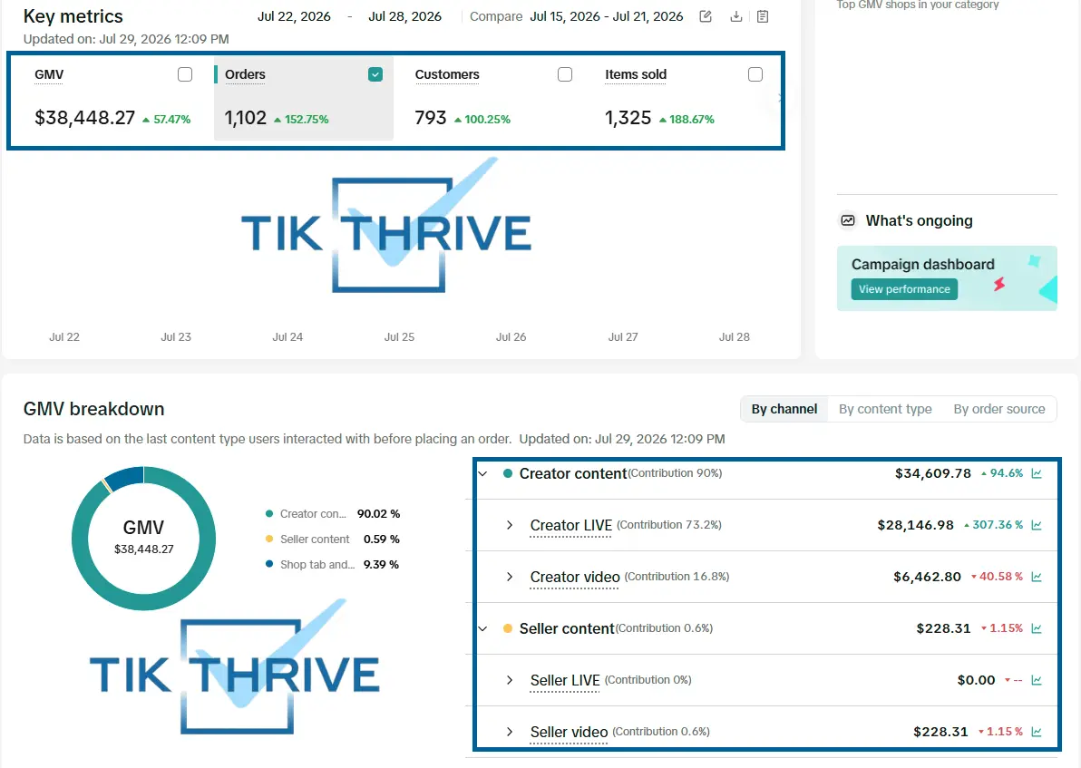 DTC Brand seven-day TikTok Shop case study